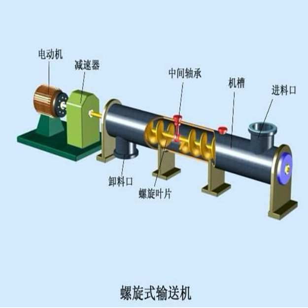 管式螺旋輸送機(jī)